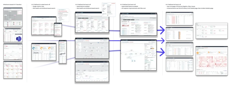 High-fidelity dashboard interface with status hierarchy