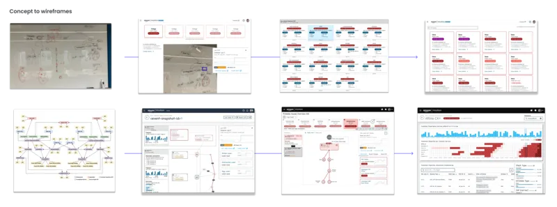 Wireframe exploration iterations for progressive disclosure