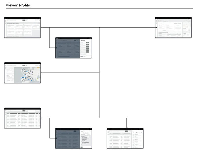 Warehouse platform blockframe layout