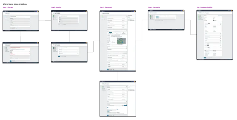 Site creation high fidelity design