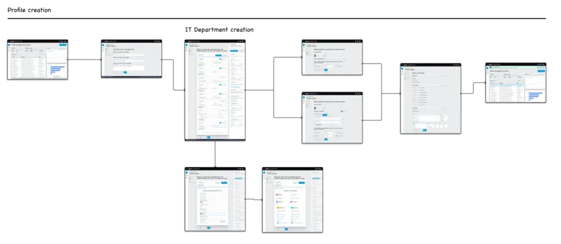 Admin profile creation wireframe