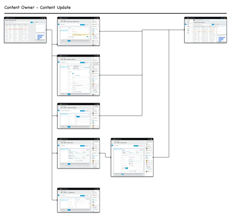 Content owner content update wireframe
