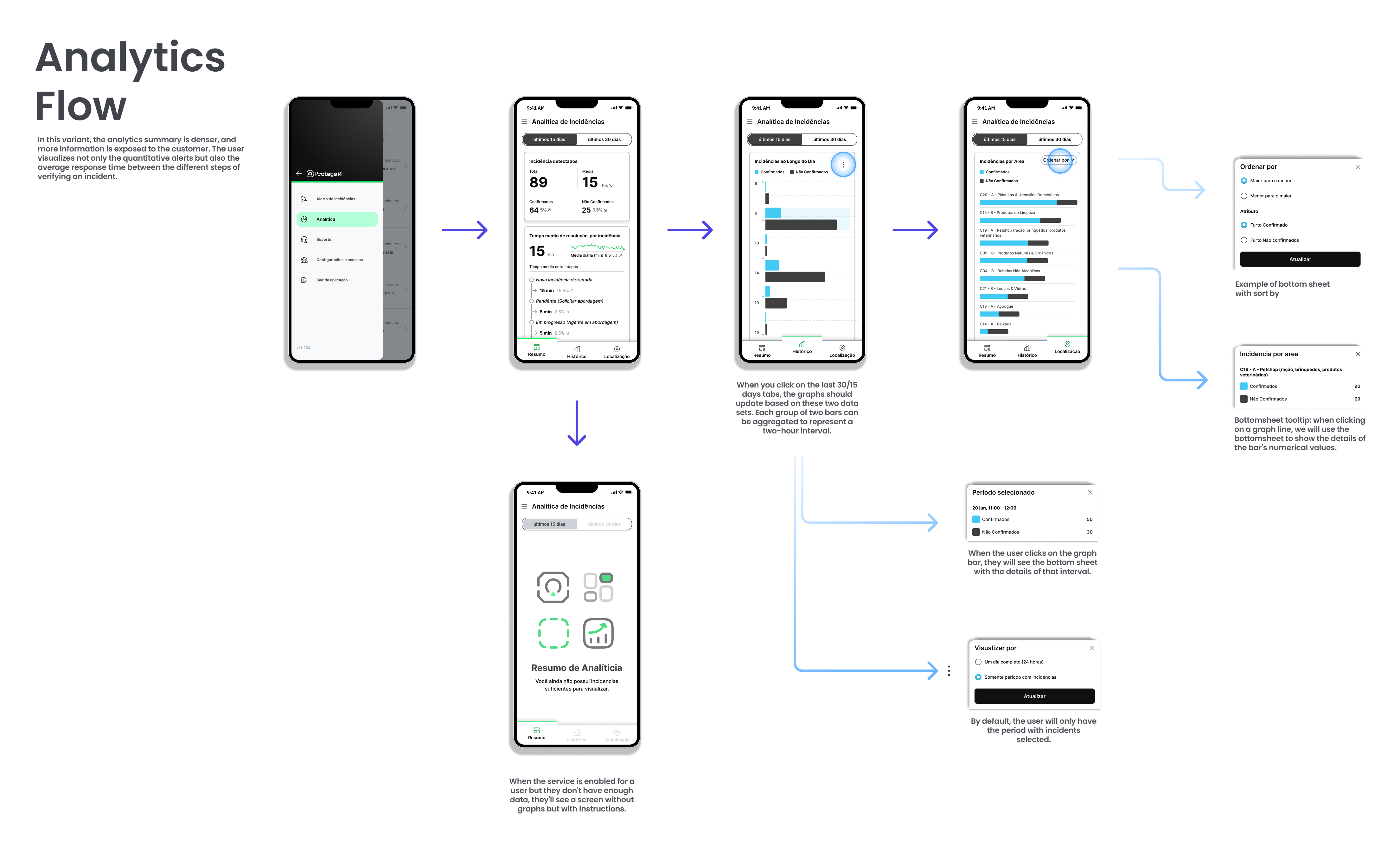 ProtegeAi Analytics Dashboard hi-fi screen