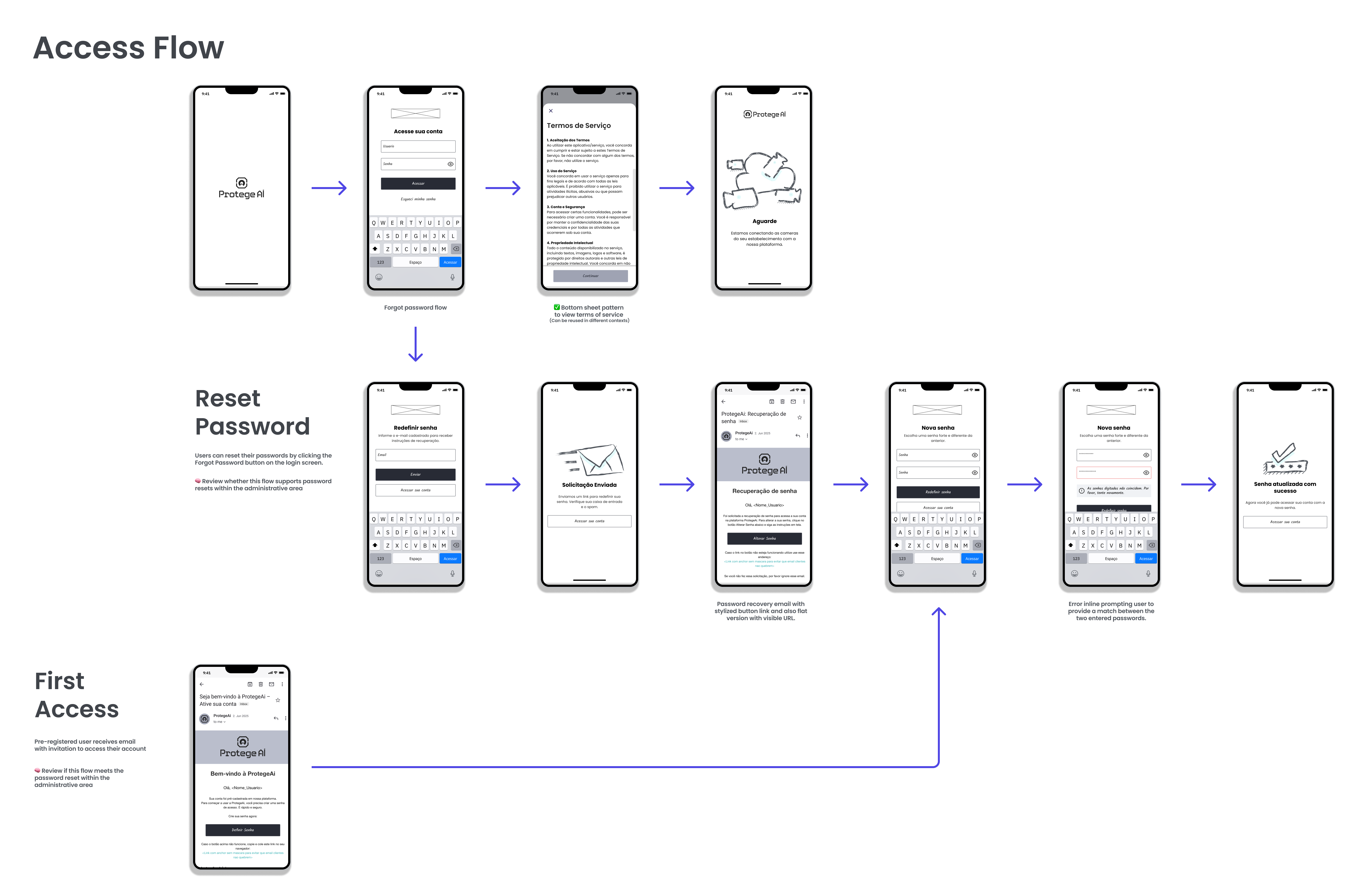ProtegeAi Registration wireframes