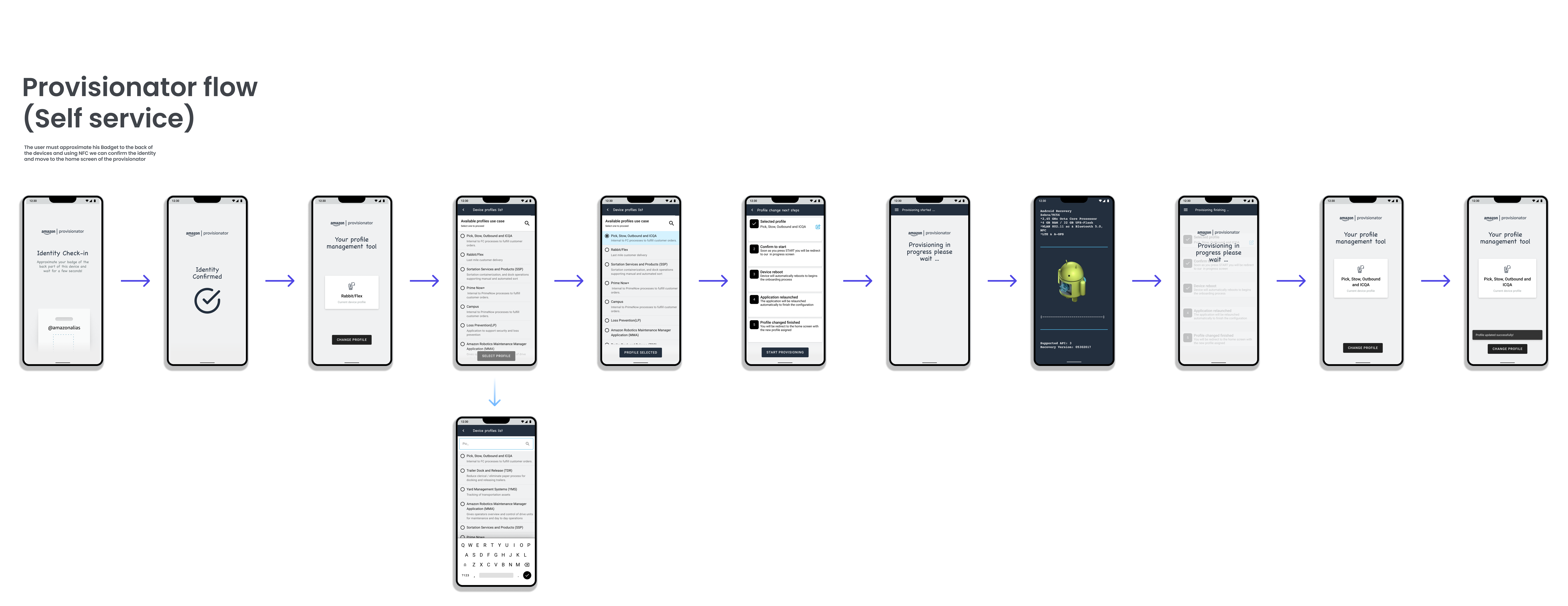 Provisionator wireframe flow